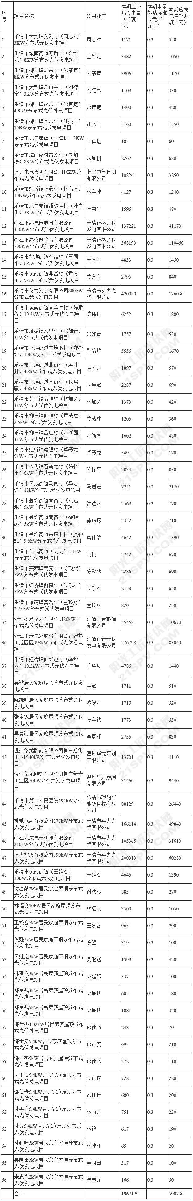 2016年下半年乐清市<a href=