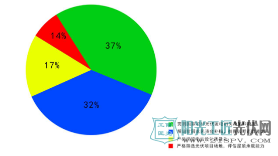 推进光伏扶贫项目助力建成小康社会