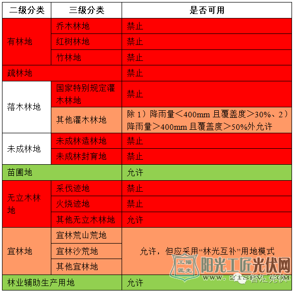 林地对于做<a href=