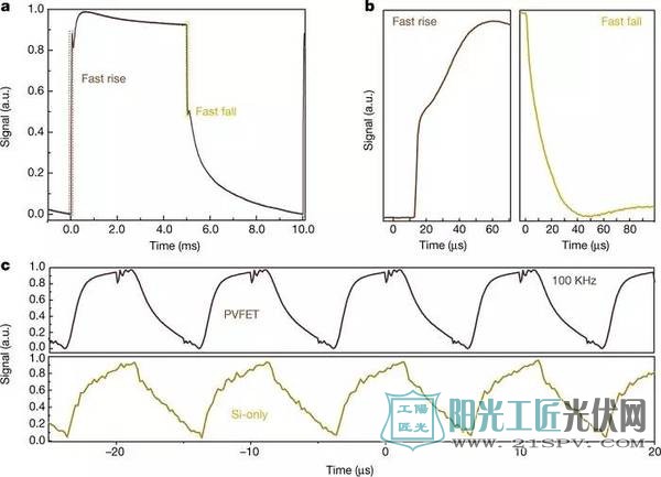 CQD PVFET的响应时间
