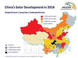 2016年国家能源局确认太阳能光伏部署量为34.54GW