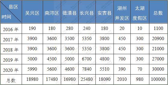 各县区家庭屋顶光伏工程建设任务分解表
