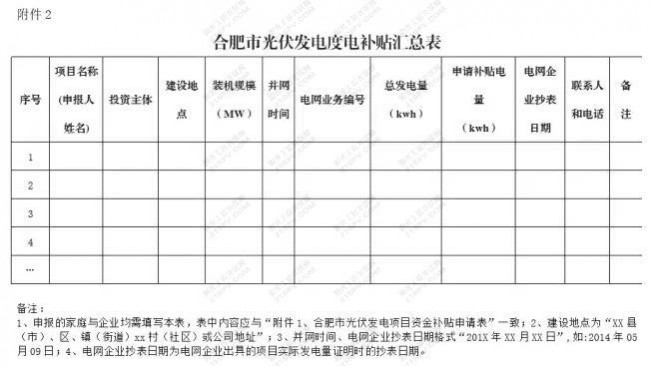 合肥市光伏发电度电补贴汇总表