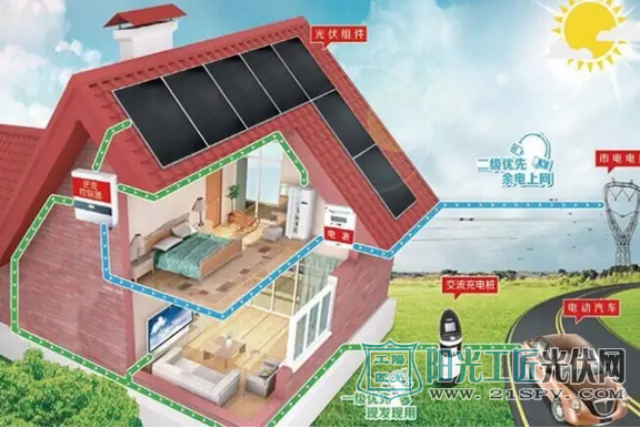 别墅安装光伏发电系统