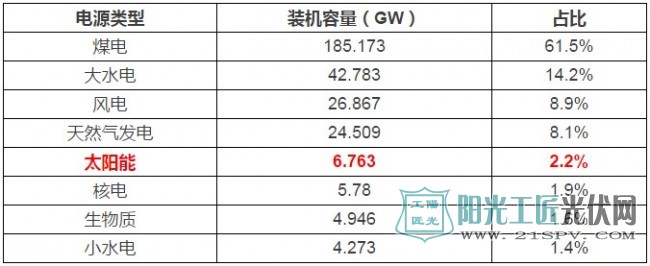 印度未来或将成为赶超中国的新增市场
