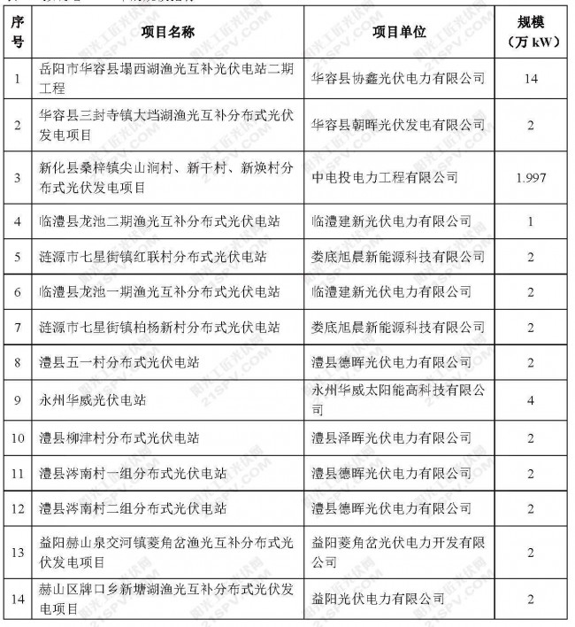 拟调增2016年的规模指标