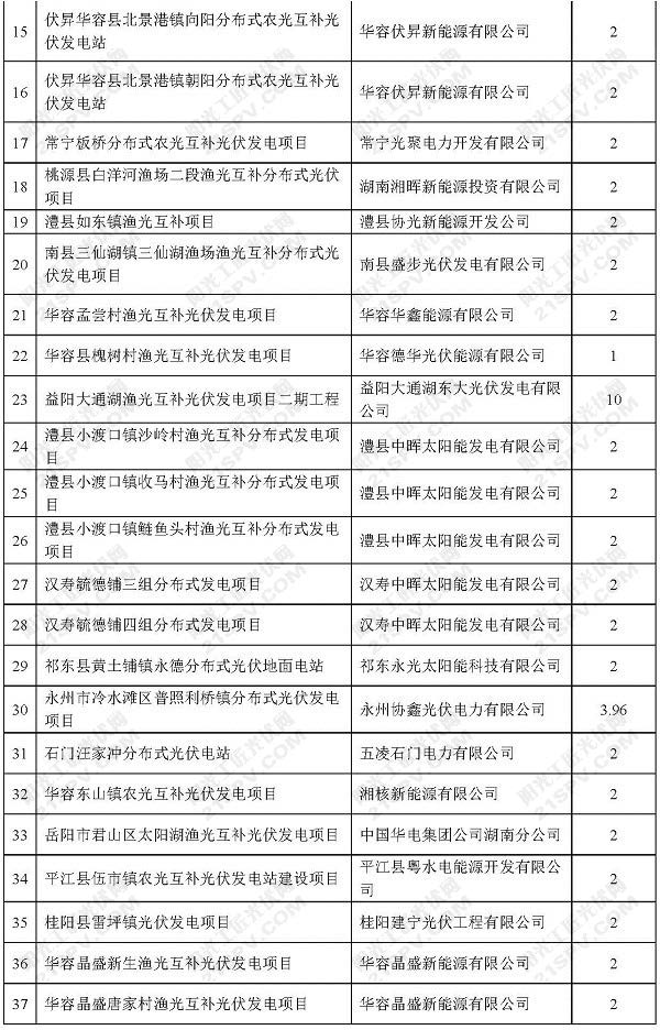 拟调增2016年的规模指标