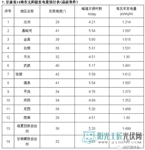 中国部分省市<a href=