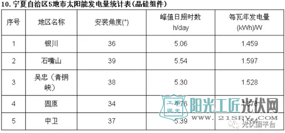 中国部分省市<a href=