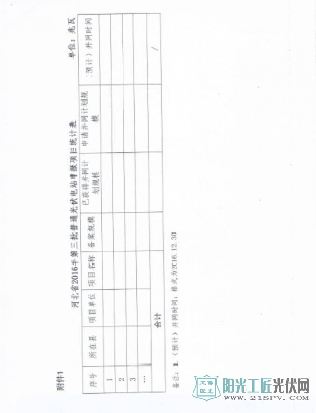 关于申报2016年第三批普通<a href=