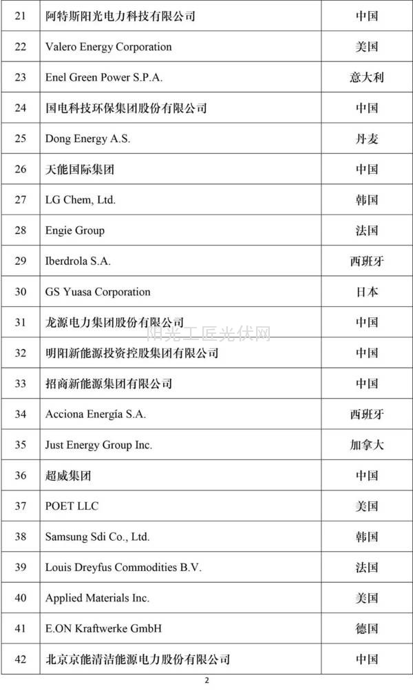 2016全球新能源企业500强榜单2