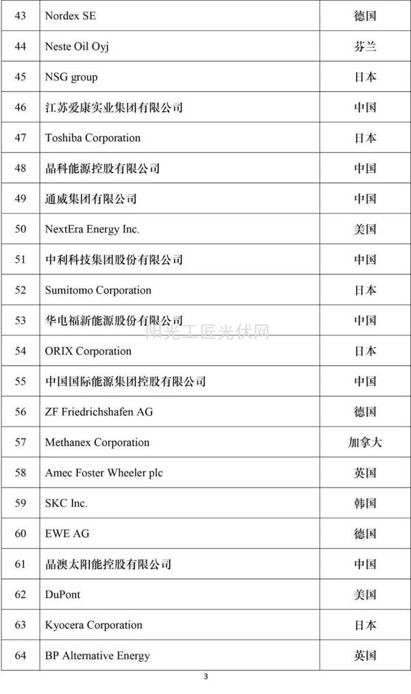 2016全球新能源企业500强榜单3