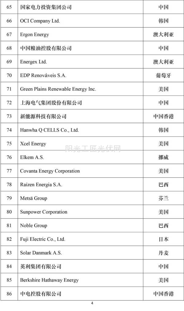 2016全球新能源企业500强榜单4