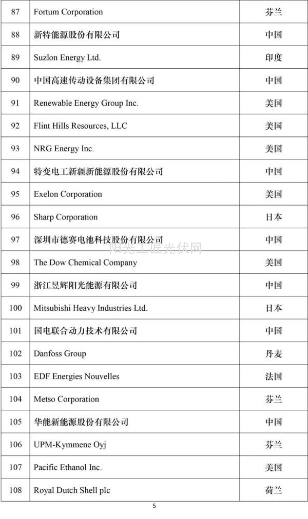 2016全球新能源企业500强榜单5