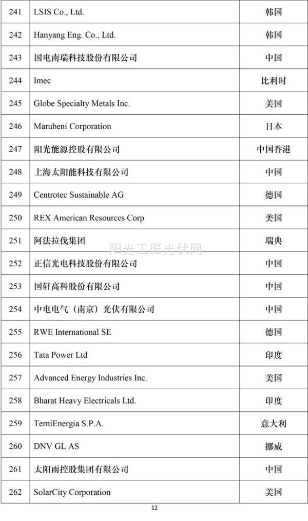 2016全球新能源企业500强榜单12