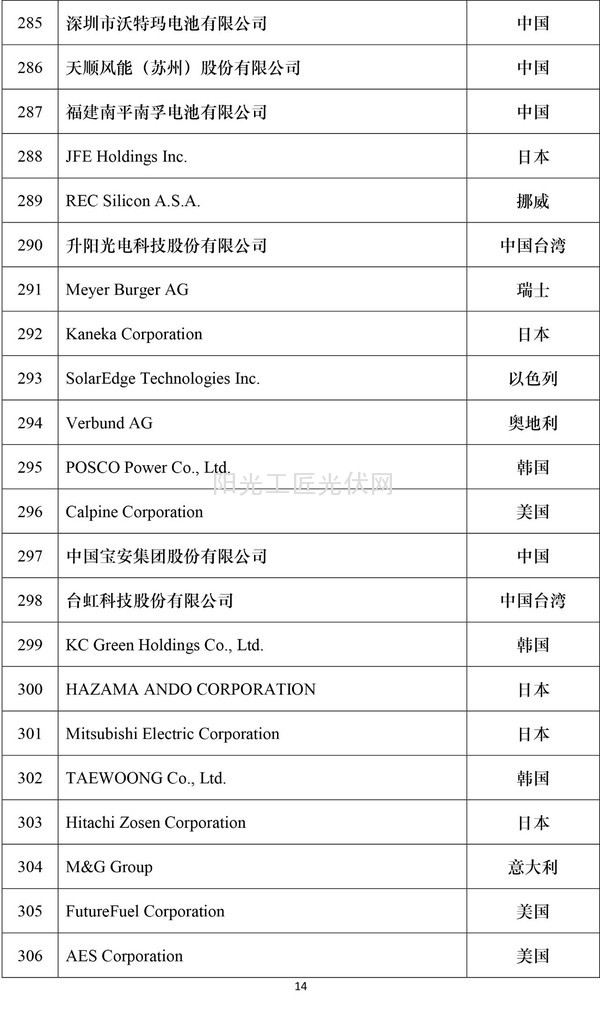 2016全球新能源企业500强榜单14