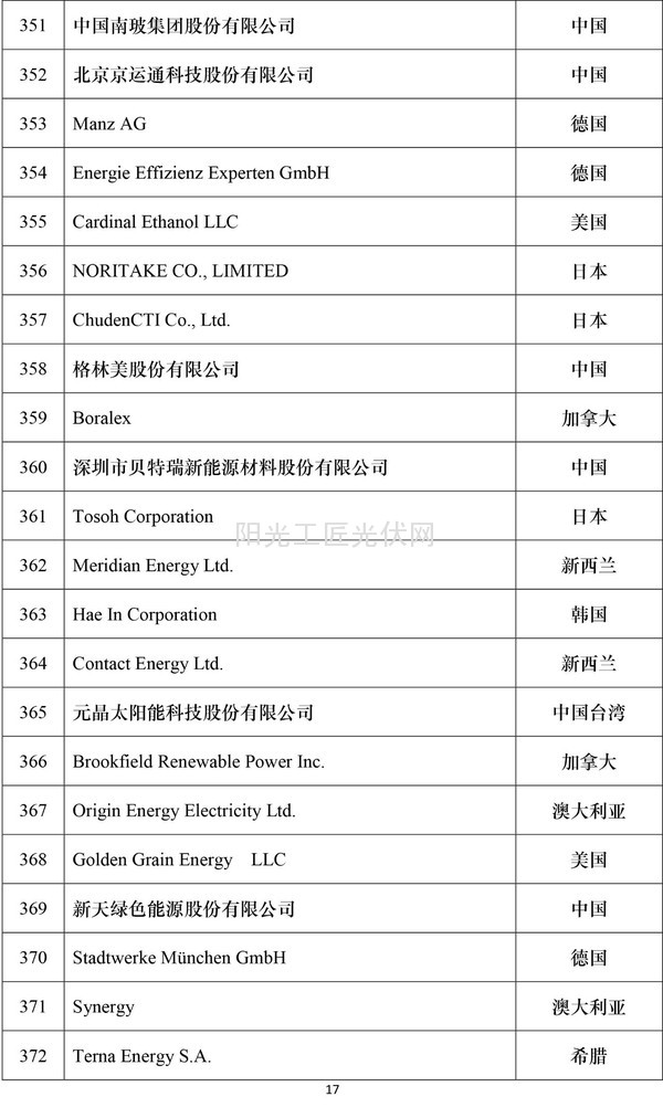 2016全球新能源企业500强榜单17