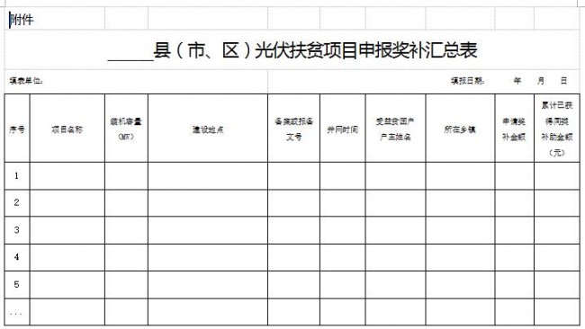 福建龙岩市光伏扶贫奖补办法：先建后补、以奖代补 每千瓦1000元