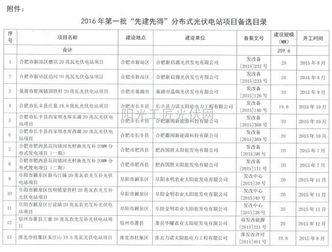 QQ截图20160204084615