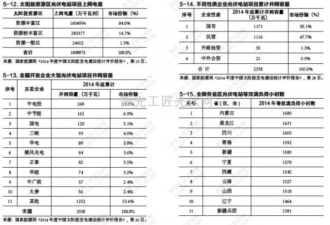 QQ截图20160121111847