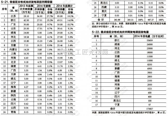 QQ截图20160121111925