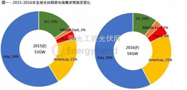 QQ截图20151214103045