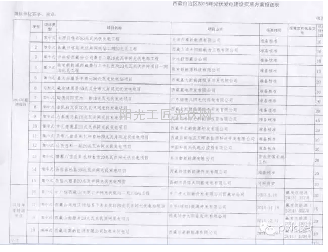 藏发改能源（2015）276号 关于报送西藏自治区2015年光伏发电建设实施方案的报告｛内附2015年西藏<a href=