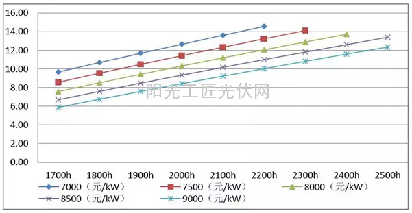 山东省风电项目开发建设指南