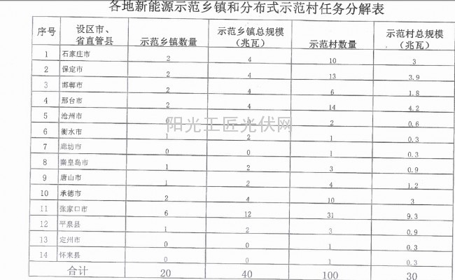 QQ截图20150928093206