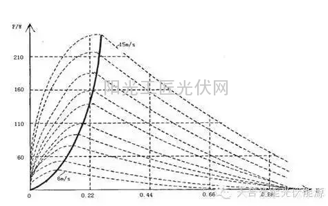 【案例分享】如何实现光伏并网发电装置系统?