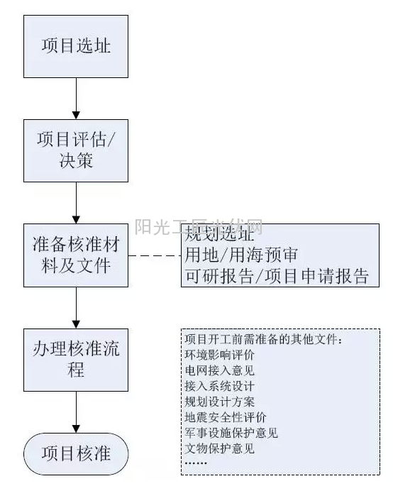 我国分省区风电项目开发建设指南——新疆