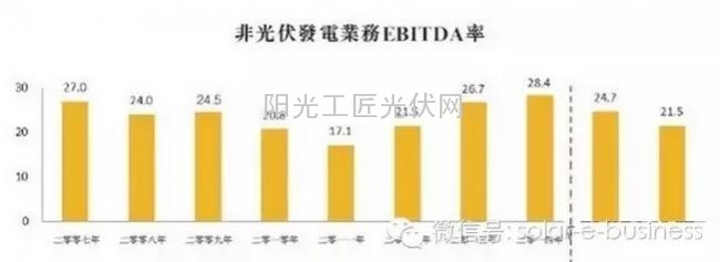 解析:保利协鑫为何全线卖出?