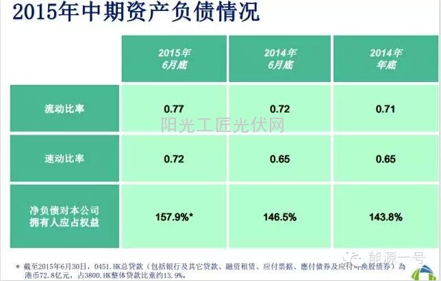 国内经济放缓 保利协鑫卖热电站等资产