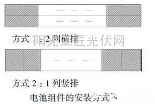 【收藏】了解自建光伏发电系统的详细流程