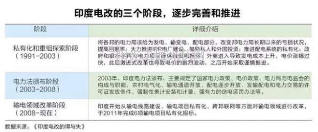 了解:中国售电开放倒计时,看看别的国家是怎么售电的