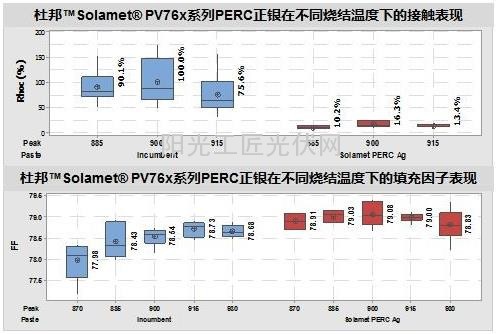风口之上：光伏电池效率提升之路在何方？