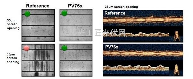 风口之上：光伏电池效率提升之路在何方？