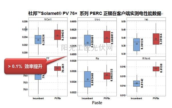 风口之上：光伏电池效率提升之路在何方？
