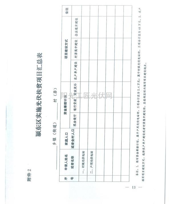 东办秘【2015】33号     关于印发《安徽省颍东区光伏扶贫项目实施方案》的通知