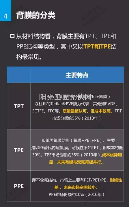 太阳能电池背膜研究报告