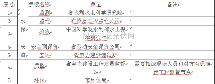 大型地面电站开发建设流程