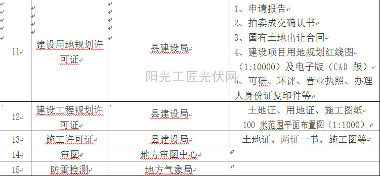 大型地面电站开发建设流程