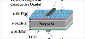 图7 HIT电池结构图示