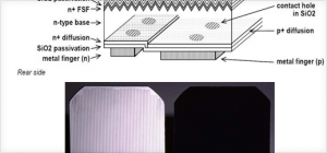 图8 IBC电池结构图示