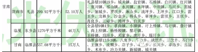 光伏扶贫县基本资料及光伏扶贫政策解读