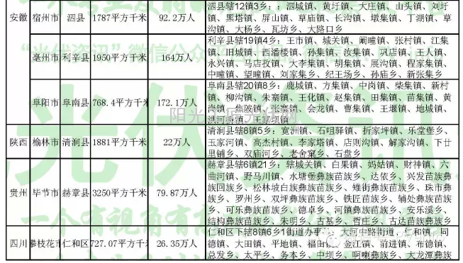 光伏扶贫县基本资料及光伏扶贫政策解读