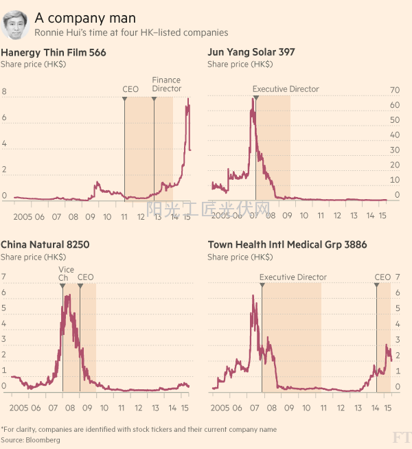 “566”变身记——汉能的前世今生