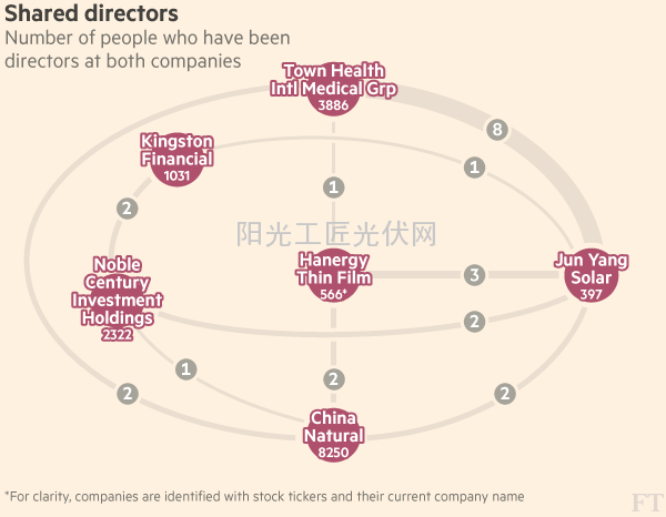 “566”变身记——汉能的前世今生