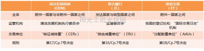 【小陈论光伏】全民“碳交易”,共创低碳生活2.0,为时不远?