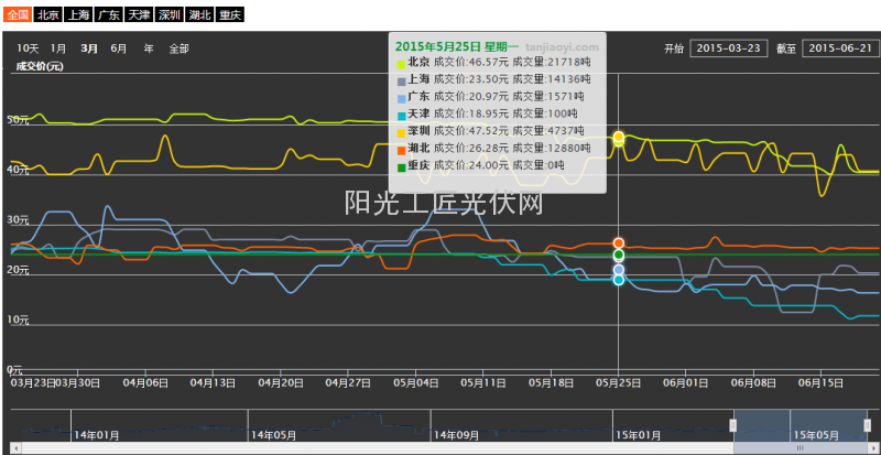 【小陈论光伏】全民“碳交易”,共创低碳生活2.0,为时不远?